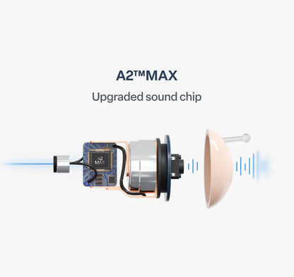 🔥 Only 1 Hours Left! 👂 Pryxo™ Atom X Smart Hearing Aids — Clearer Sound, More Comfortable Living 💖🔊